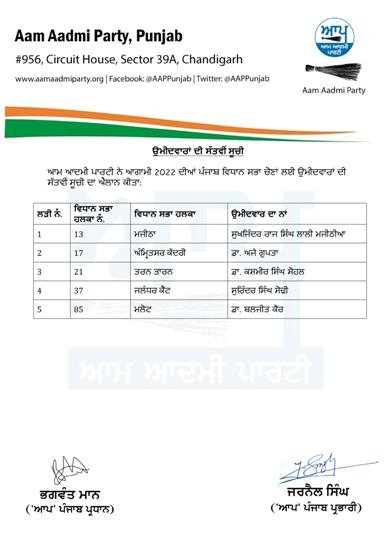 ਕੇਜਰੀਵਾਲ ਨੇ 5 ਹੋਰ ਉਮੀਦਵਾਰਾਂ ਦਾ ਕੀਤਾ ਐਲਾਨ